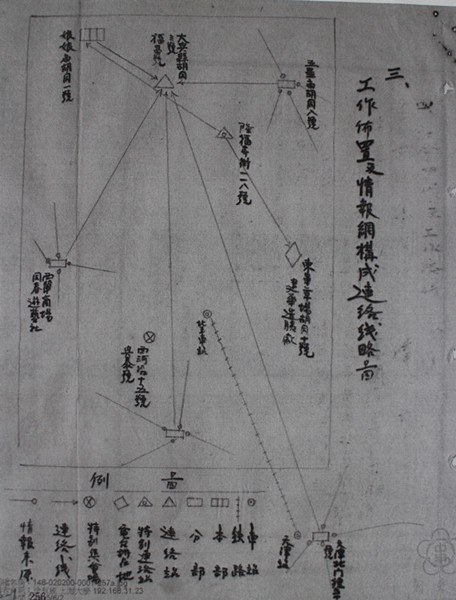 潜伏联络线路图