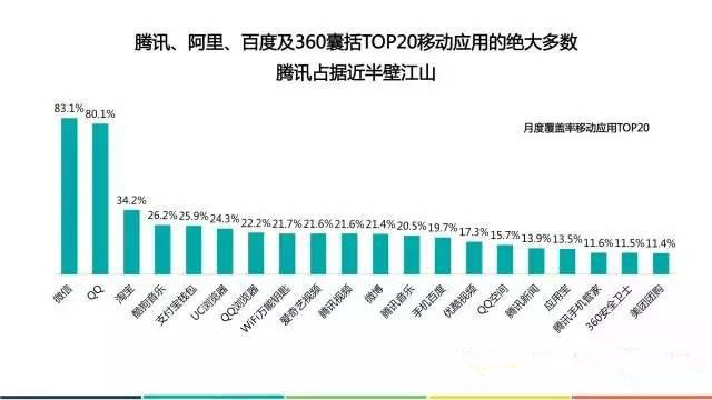 中国移动互联网2015年Q3数据报告(信诺数据2015年11月发布)