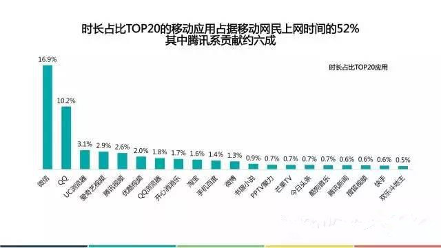 中国移动互联网2015年Q3数据报告(信诺数据2015年11月发布)