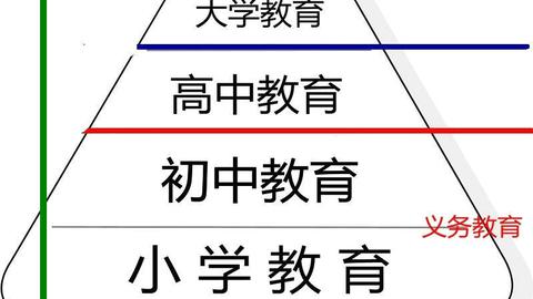 中国人到底要不要学英语？