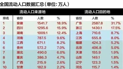 “逃离北上广”PK“逃回北上广”