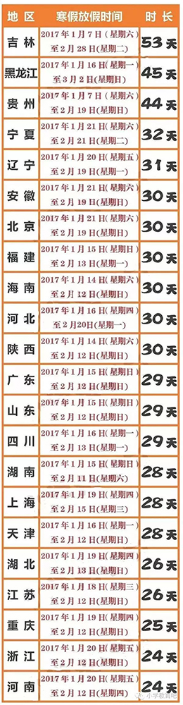 2017年全国小学生寒假放假时间表出炉