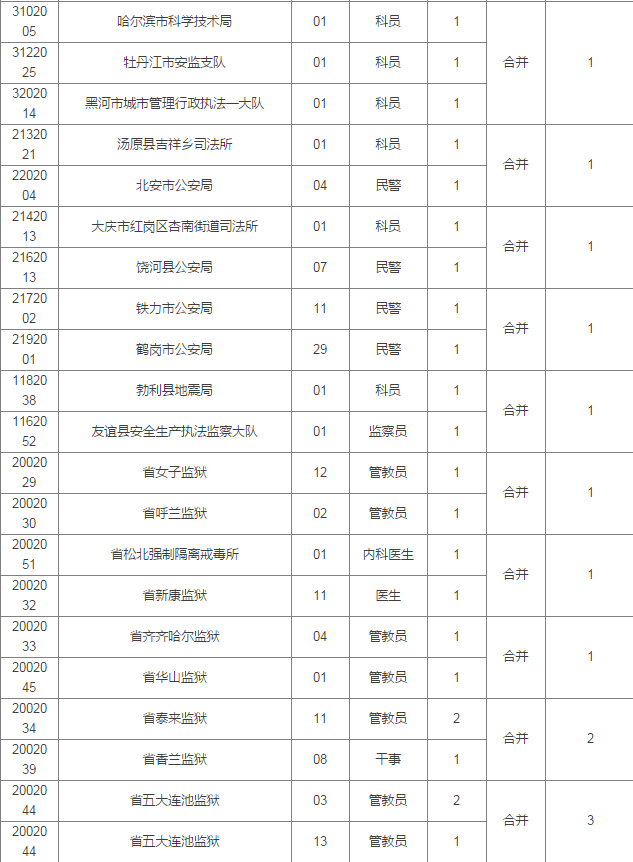 黑龙江省2018年人口_全国各省市人口密度排行榜2018