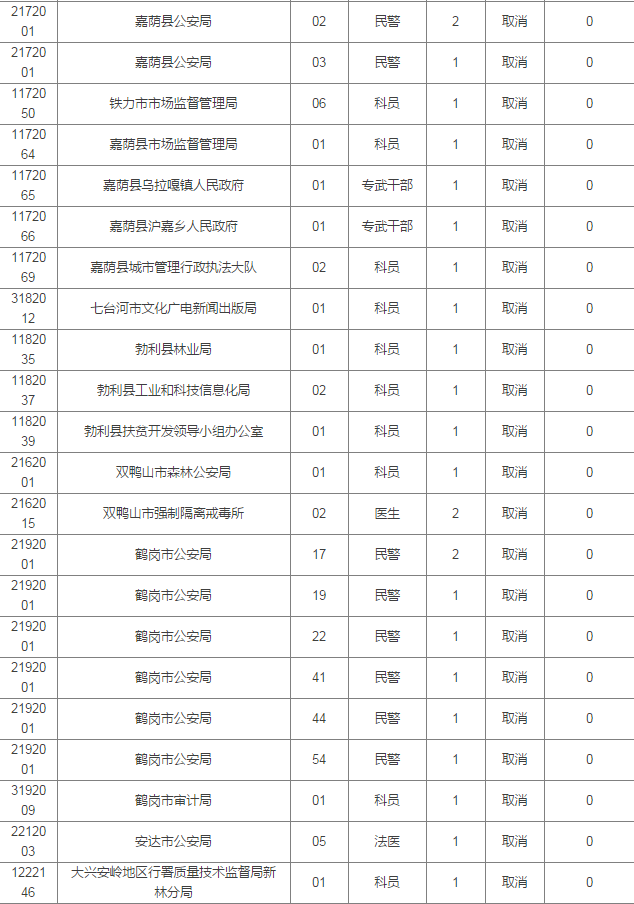 点击图片查看详情 黑龙江省2018年人口_全国各省市人口密度排行榜2018(2)