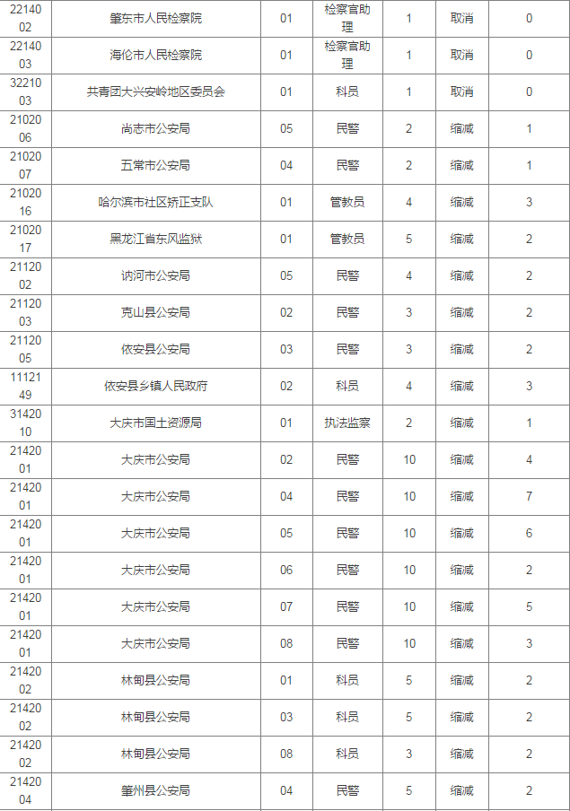 人口老龄化_黑龙江省人口2018