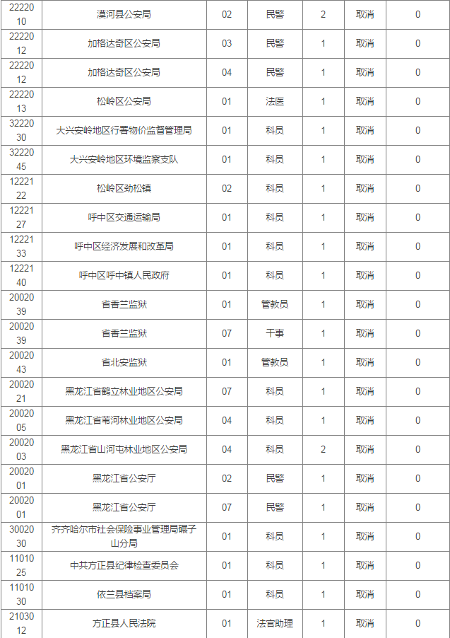 人口老龄化_黑龙江省2018年人口