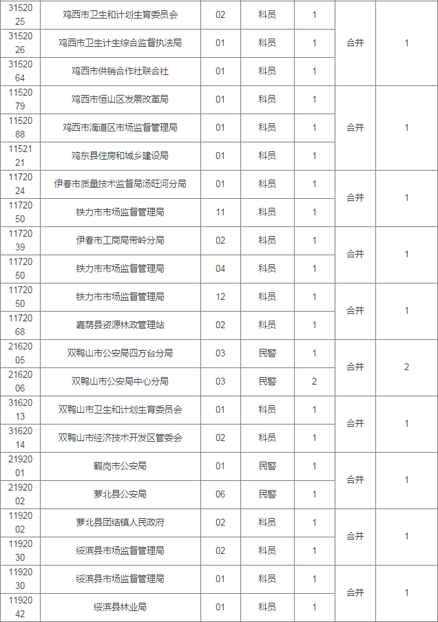 人口老龄化_黑龙江省2018年人口