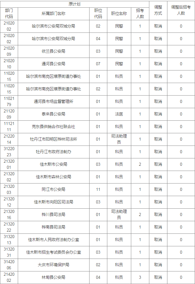 黑龙江省2018年人口_全国各省市人口密度排行榜2018