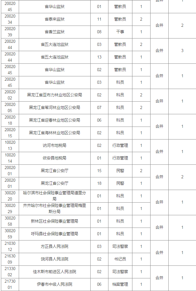 黑龙江省2018年人口_全国各省市人口密度排行榜2018