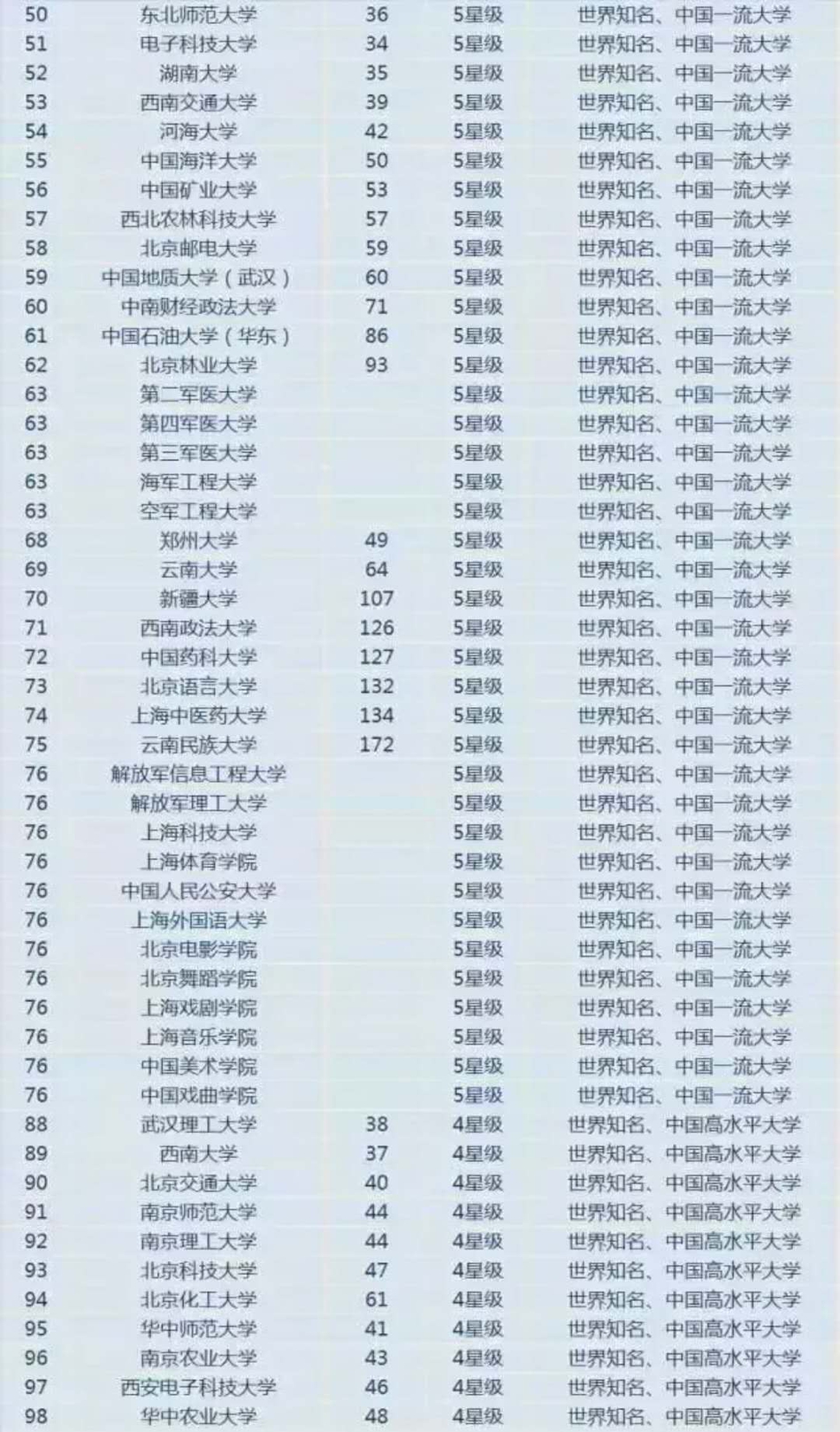 2019亚洲最佳200所大学排行榜_亚洲最佳200所大学排行榜 台湾17所入榜