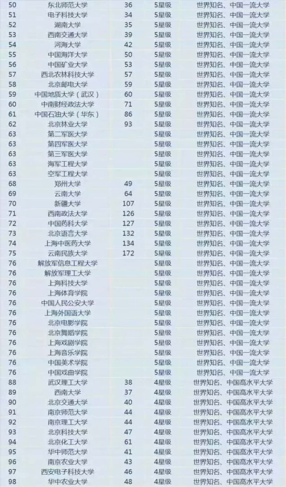 哈尔滨的大学排名_哈尔滨理工大学排名