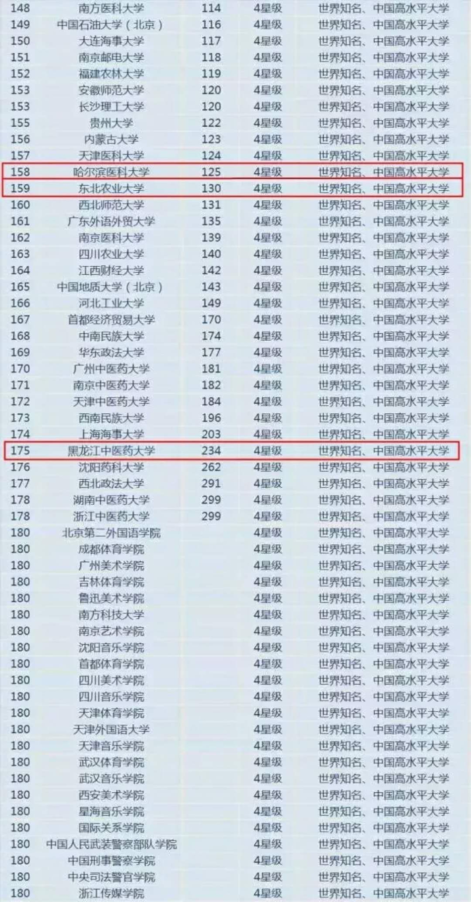 2019亚洲最佳200所大学排行榜_亚洲最佳200所大学排行榜 台湾17所入榜