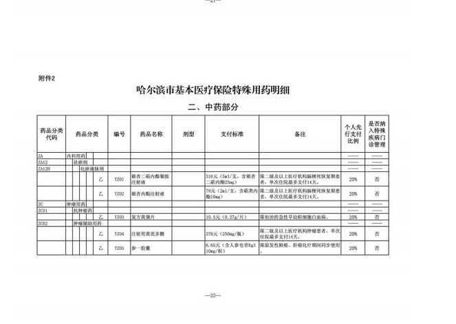 哈尔滨2018年人口_2018年云车集团哈尔滨分公司招聘12人公告