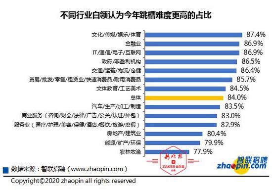 月薪二万城市人口_人口老龄化图片(2)