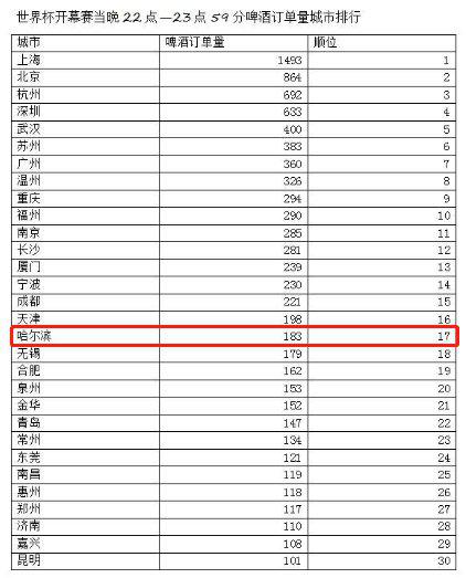 哈尔滨在全国排名_哈尔滨香烟排名(3)