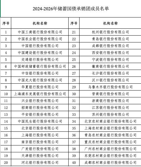 今年首批储蓄国债来了！今起开售，怎么买？利息高吗？