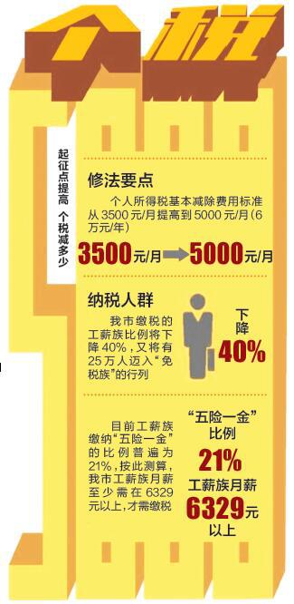 冯提莫收入多少_上税5000收入是多少(2)