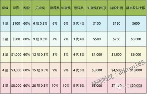 拆分盘排名_拆分资金盘图片