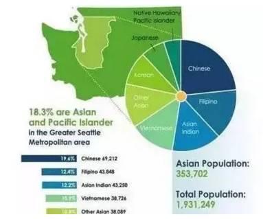当代置业:西雅图称霸美国适合移民城市榜