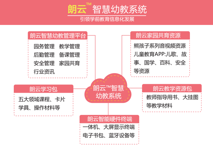 朗朗教育正式启动朗云:emoji:智慧幼教系统