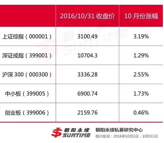 私募基金排名_私募基金