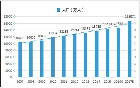 中国人口老龄化_中国历年65岁人口数