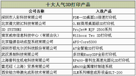 延续创新模式 非凡体验升级