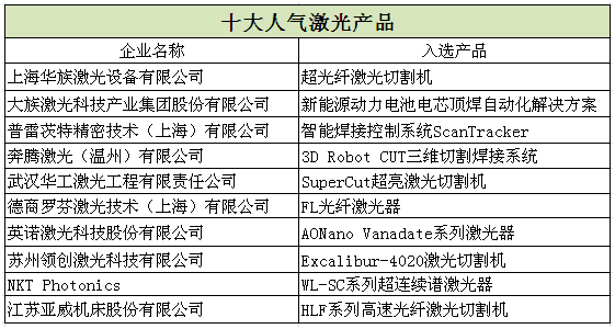 　　创新模式 后会有期