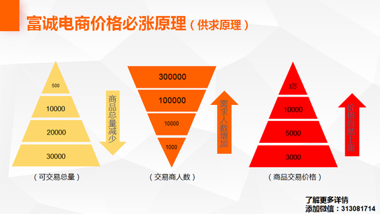富诚电商是什么?合法吗?模式是怎么样的?赚钱