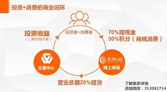 富诚电商是什么?合法吗?模式是怎么样的?赚钱