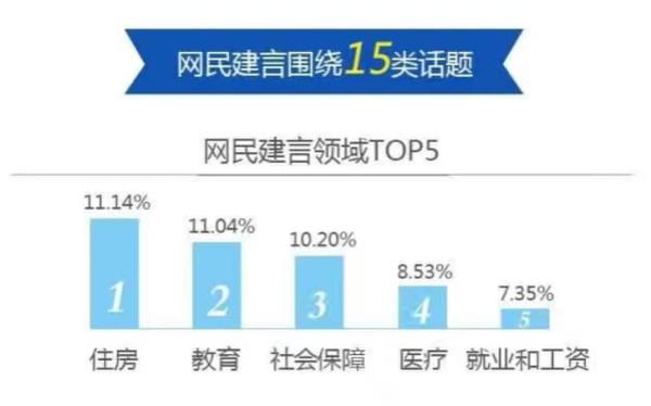 中国政府网数据截屏，图注：1月13日的数据