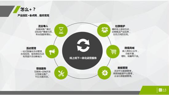 会点网荣膺中国低碳智慧园区联盟理事单位,助园区数字营销一体化