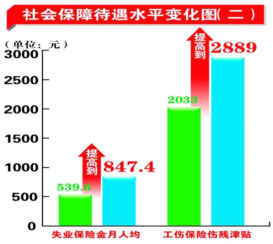 　　杨廷制图