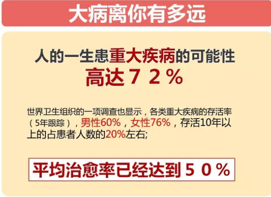 人生必备的3张保单,你拥有了吗?