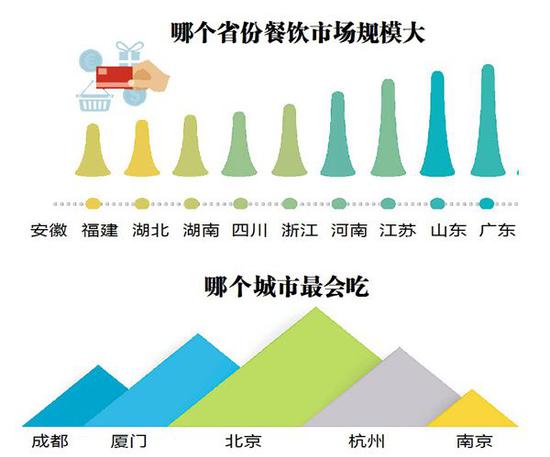 东北菜向南方大范围渗透