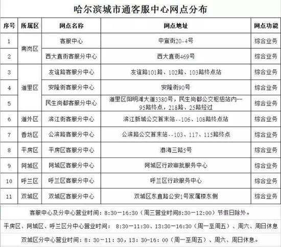 哈尔滨5种城市通IC卡补办分分钟搞定 立等可取