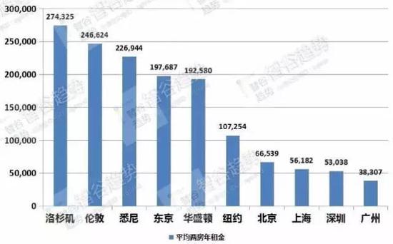 全国城市租房人口排名_世界城市人口排名2020