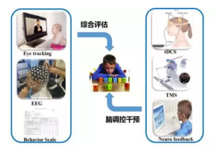 &ldquo;��������繦�ܵ���&rdquo;����������ô����?