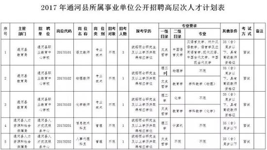通河人口_通河的行政区划(2)