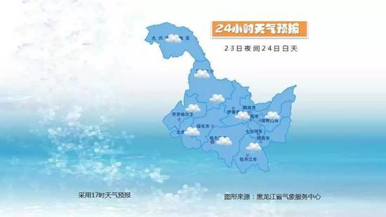 24日白天：伊春阴有中雨，大兴安岭、黑河北部、哈尔滨南部多云，其他地区多云有阵雨。