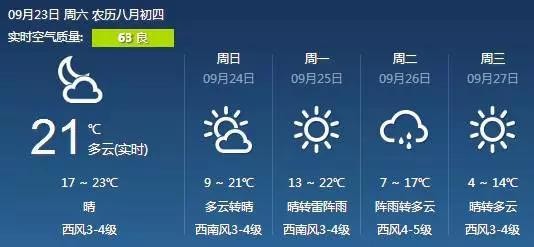 哈尔滨今天的最低温度比昨天降低了8℃，27日最低气温更是下降至4℃。小伙伴出门注意增减衣物，谨防感冒