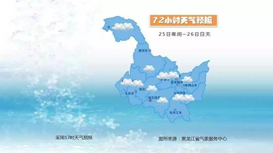 25日夜间到26日白天：绥化东部、哈尔滨阴有小到中雨，其他地区多云有阵雨。