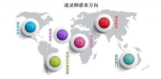 网络配图