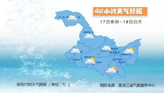 18日夜间到19日白天：鹤岗、佳木斯、双鸭山、哈尔滨、七台河、鸡西、牡丹江多云有阵雨或雨夹雪，其他地区晴有时多云。