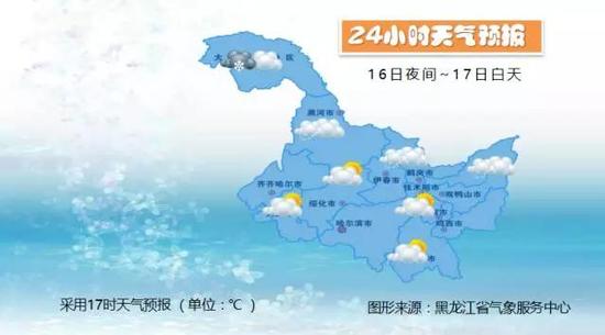 17日夜间到18日白天：大兴安岭、黑河、伊春、齐齐哈尔多云，其他地区晴有时多云。