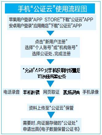 三家公证处开通“公证云”平台