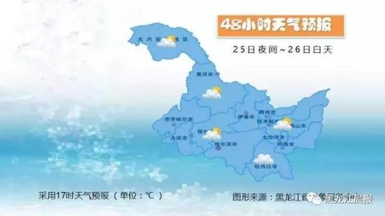 25日夜间到26日白天：牡丹江多云，其他地区晴有时多云。