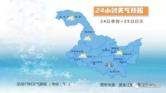 25日白天：哈尔滨东部、牡丹江多云有分散性阵雪，其他地区晴有时多云。