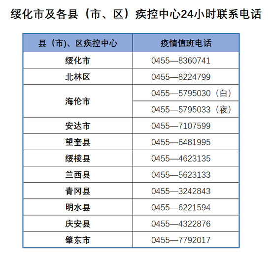 肇东市新冠病毒阳性感染者活动轨迹