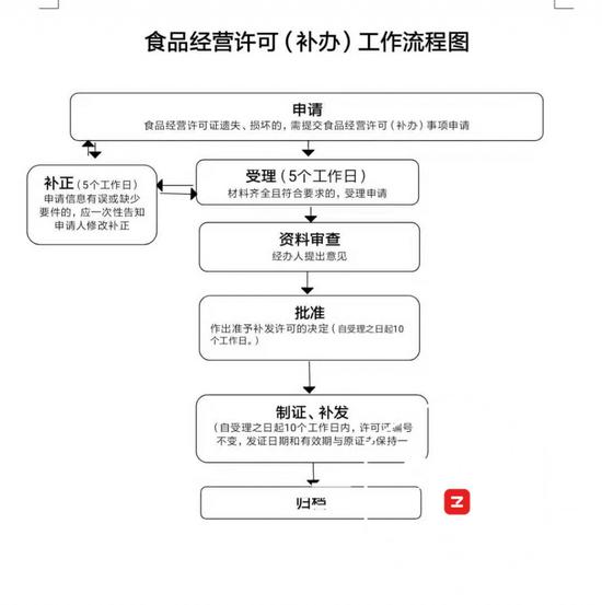 超市运营流程,超市运营流程七个步骤详解